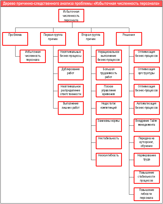 Система Бизнес-инженер компании БИТЕК (Бизнес-инжиниринговые технологии)
