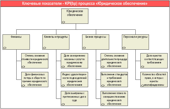 Должности в юр фирме горло сыт