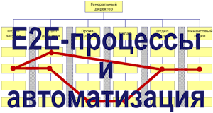   E2E-   
