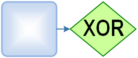 Использование базовых логических операторов при описании бизнес-процессов