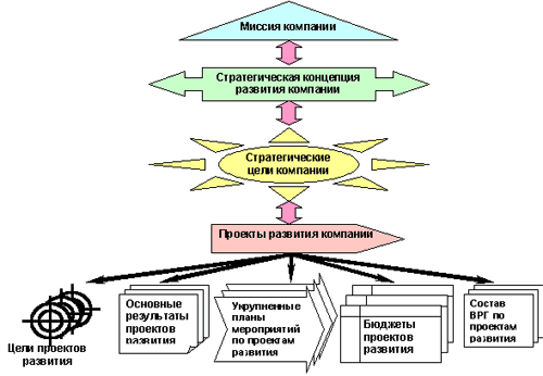 Реферат: The balanced scorecard (новые возможности для эффективного управления)