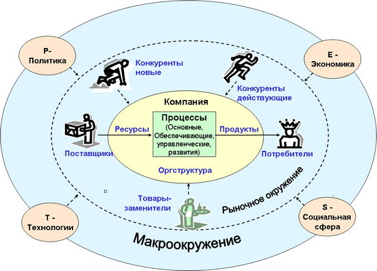 Стратегический анализ внешней