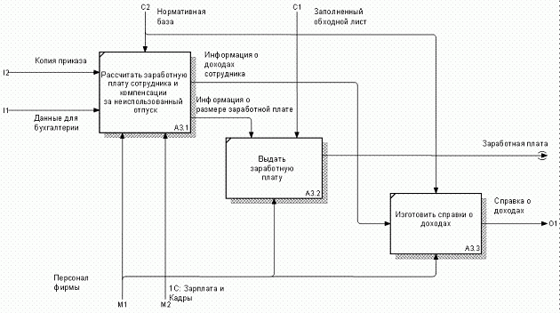 allfusion process modeler скачать