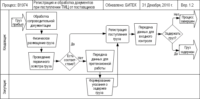Информационный портал Betec.Ru компании БИТЕК (Бизнес-инжиниринговые ...