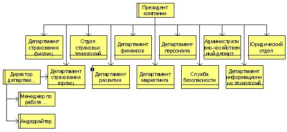 alt="составляющие бизнеса"