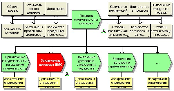 модель бизнес процесса интернет магазина модель бизнес процесса интернет магазина