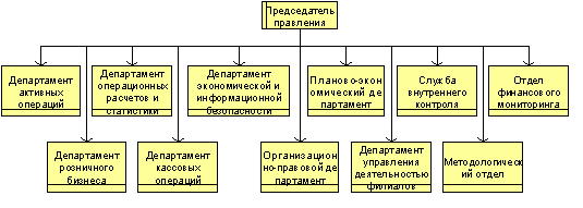 схема структура коммерческого банка