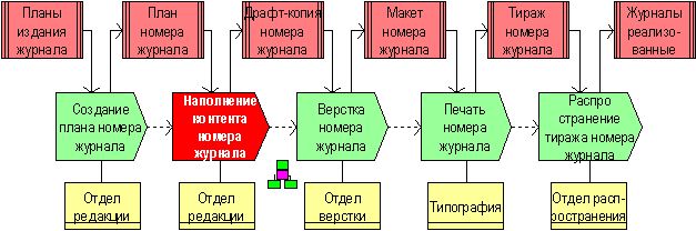 модель бизнес процесса интернет магазина модель бизнес процесса интернет магазина