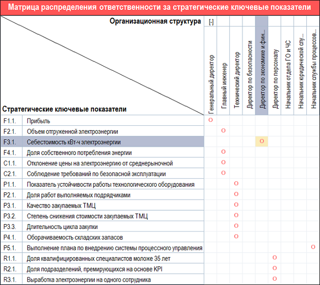        (KPI)   ()