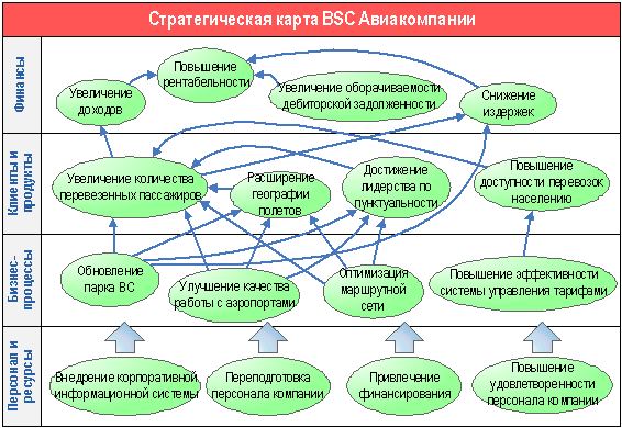 Технологические процессы технического обслуживания и ремонта ТТМиО uchun qisqa t