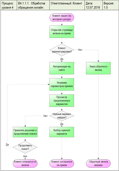 Работа с клиентами схема Terminal network