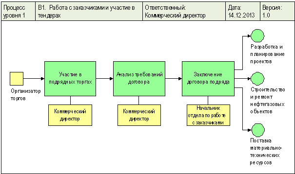 Работа Вязальщица в Киеве, поиск вакансий Вязальщица в Пэчворк для начинающих: лоскутное шитье, схемы, своими руками, пошагово