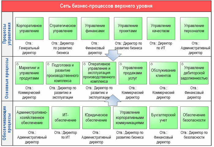 Информационный портал Betec.Ru компании БИТЕК (Бизнес-инжиниринговые ...