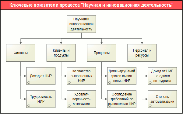 План материально технического обеспечения проекта Материально-техническое обеспечение производства презентация онлайн