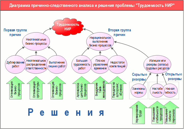 Финансовые вычисления применяются для решения проблем которые связаны с Финансовые вычисления применяются для решения проблем которые связаны с