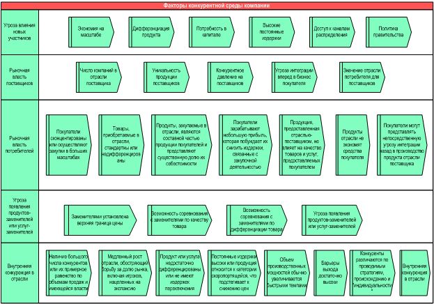 Референтные отраслевые бизнес-модели и прикладные решения купить в ...