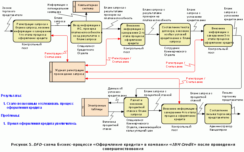 ��������� � ������