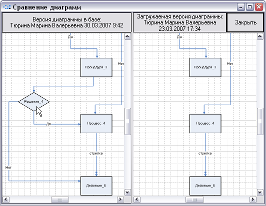 Сравнение Выполненых работ в Business Studio